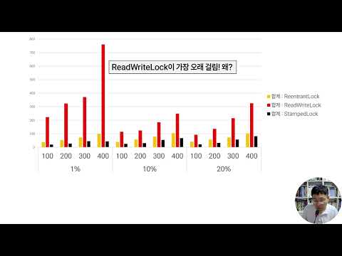 자바 Lock 3종-Lock, ReadWriteLock, StampedLock-성능 비교