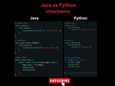 Inheritance in Java and Python.#java#python#coding#programming#shorts