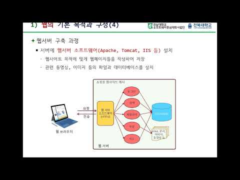 [웹프로그래밍 기초]  (1) 웹프로그래밍 개요