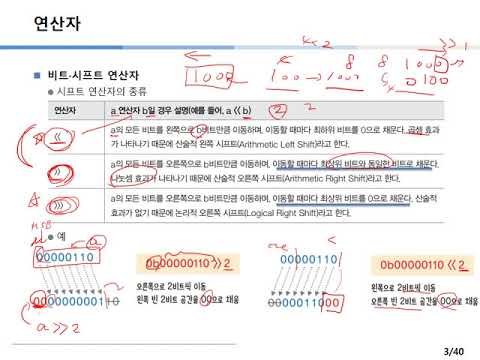 ch02 자바 프로그램 구조와 기초 문법 익히기 비트 시프트연산 우선순위